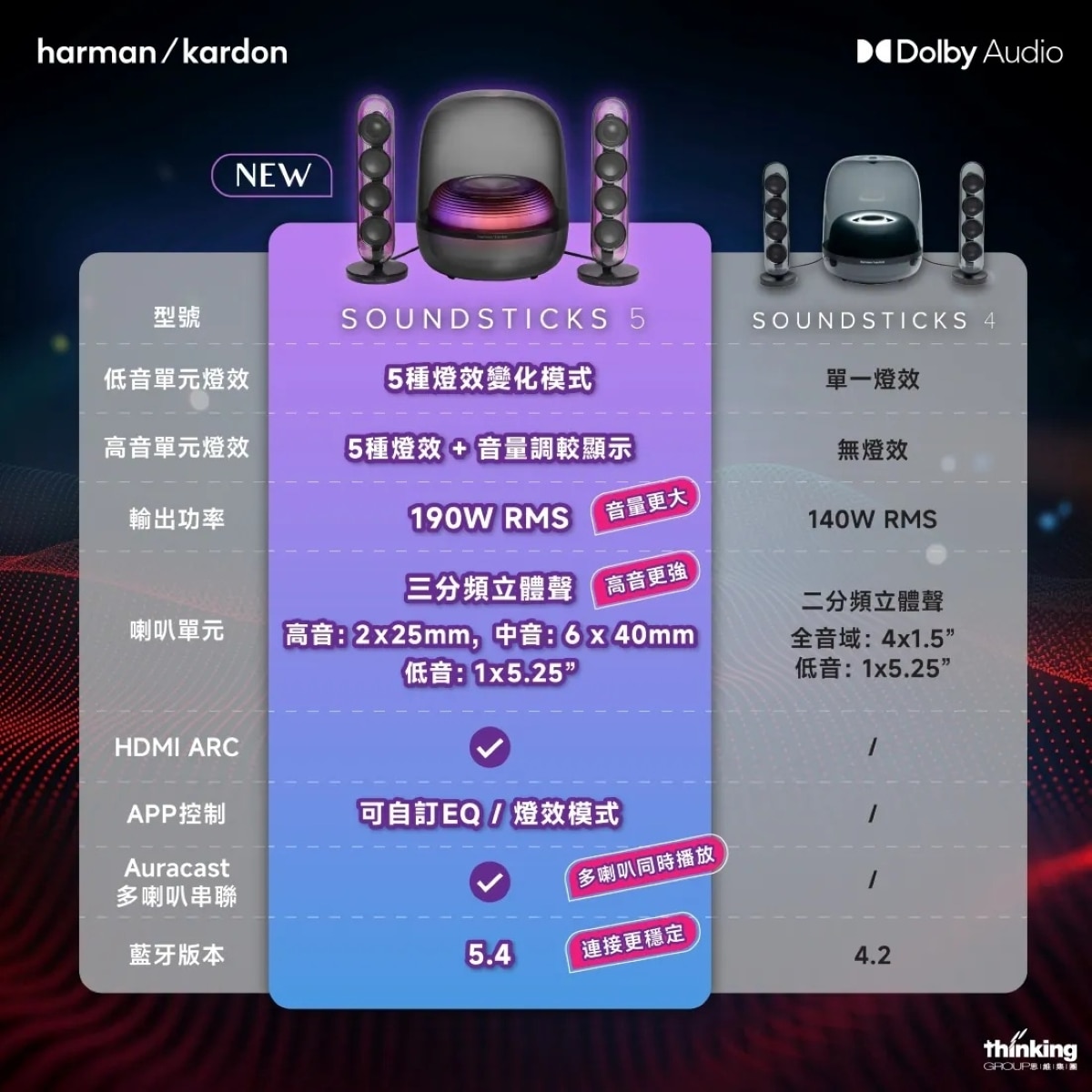 Harman Kardon 哈曼卡頓 SoundSticks 5 藍芽喇叭